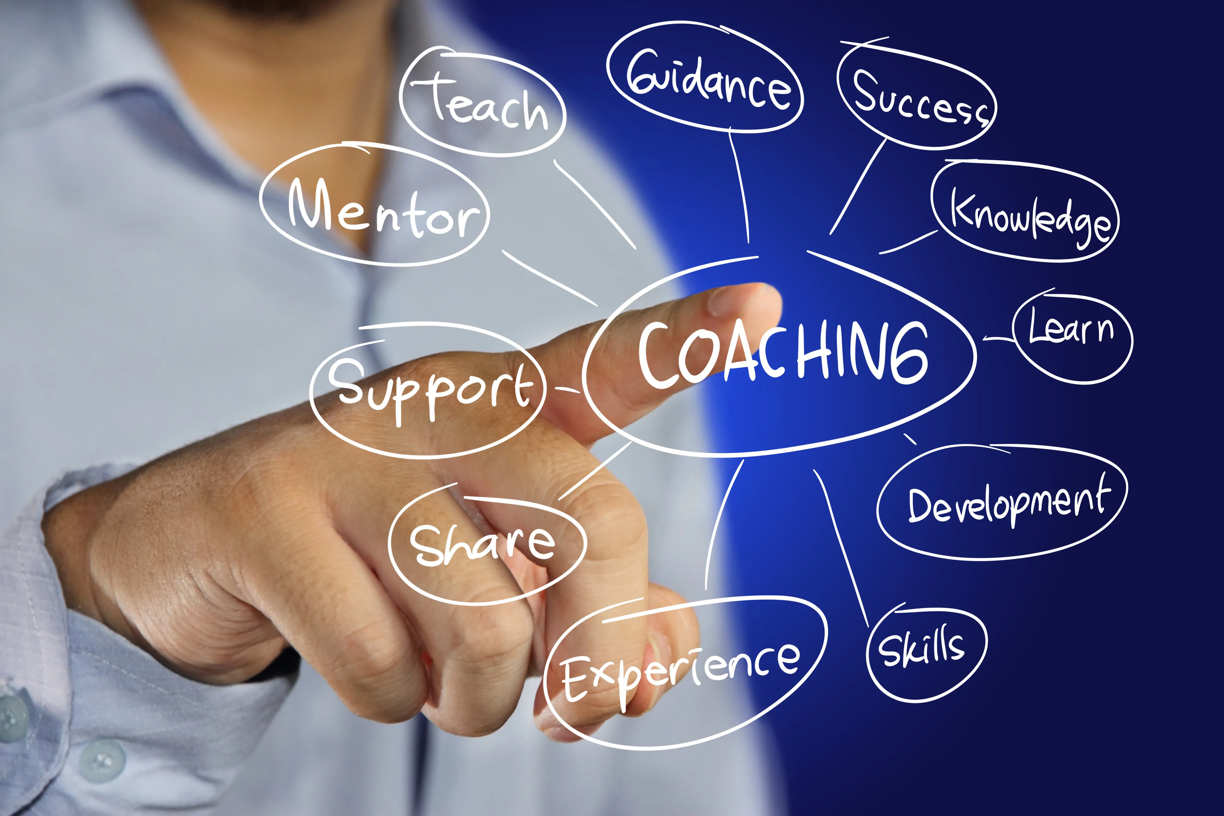 Kreatywny Coaching